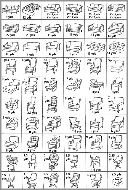 Upholstery Fabric Estimator Charts